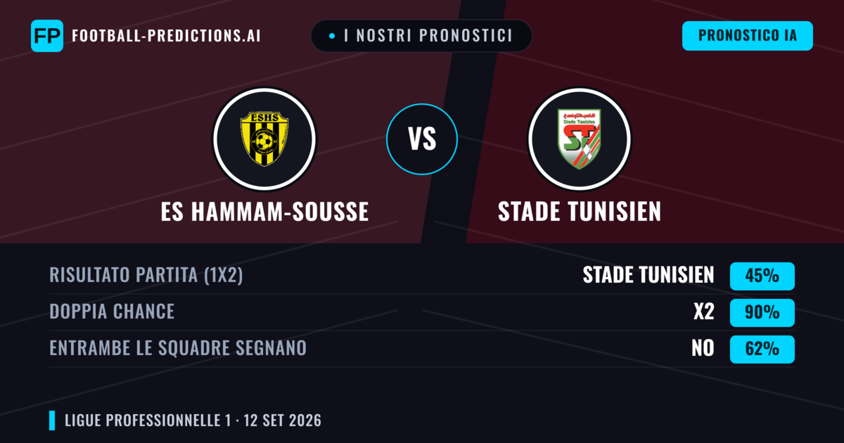 I nostri pronostici: ES Hammam-Sousse vs Stade Tunisien — Pareggio (45%); Entrambe segnano: No