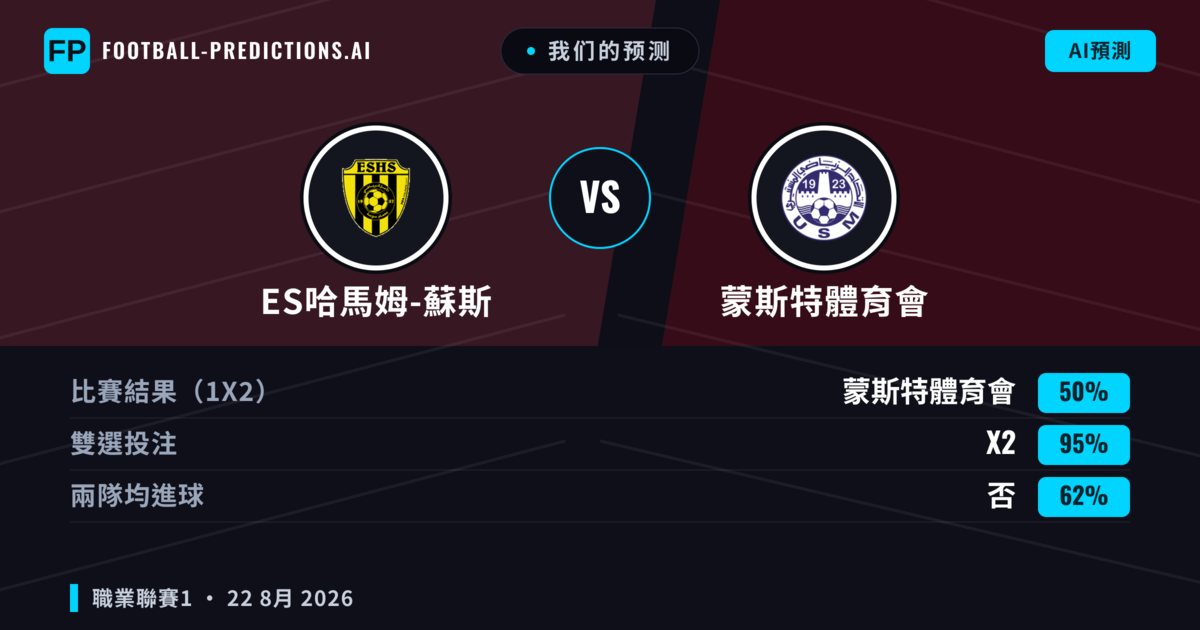 我们的预测: ES哈馬姆-蘇斯 對 蒙斯特體育會 — 蒙斯特體育會 — 勝 (44%); 小球 2.5; 無進球
