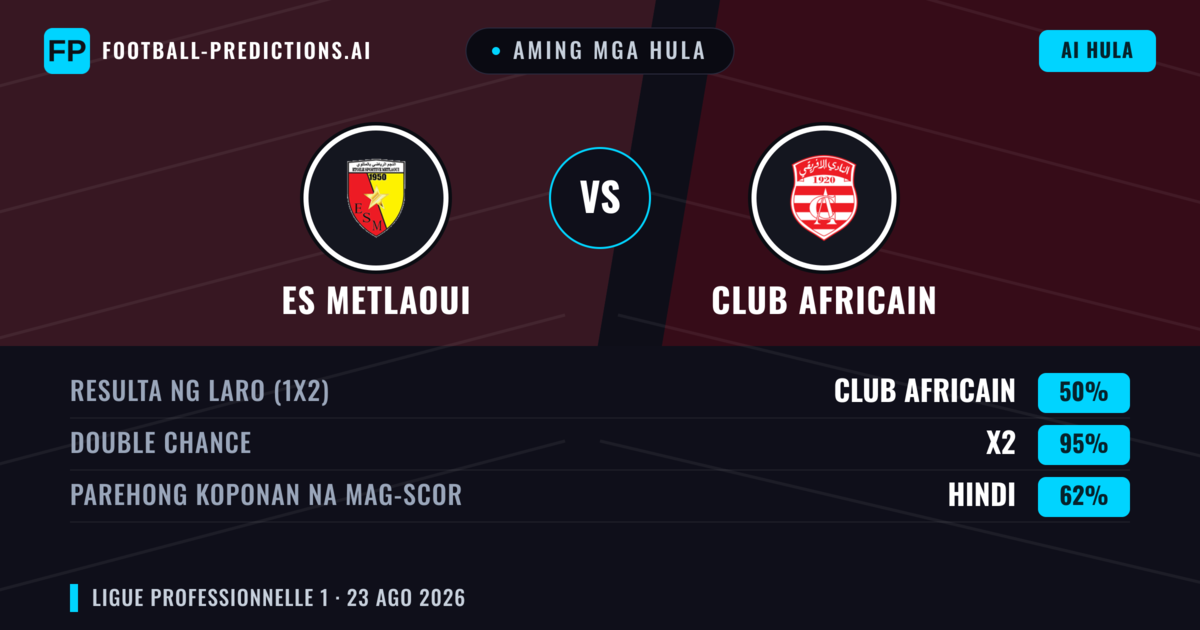 Aming mga hula: ES Metlaoui vs Club Africain — Club Africain — Manalo (46%); Under 2.5; Parehong magbubuo: Hindi