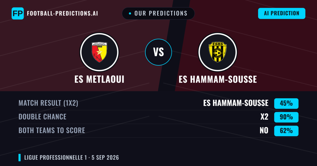 Our Predictions: ES Metlaoui vs ES Hammam-Sousse — Draw (45%); Both teams to score: No