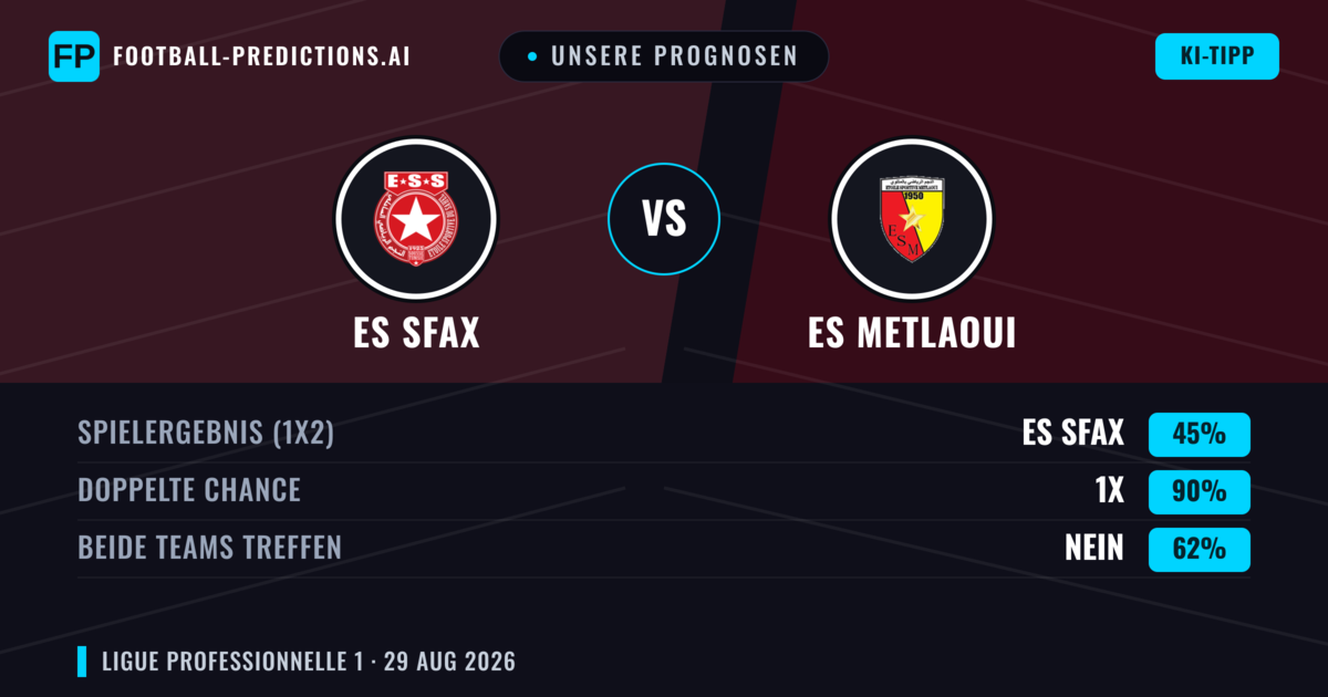 Unsere Prognosen: ES Sfax vs ES Metlaoui — Unentschieden (45%); Beide treffen: Nein