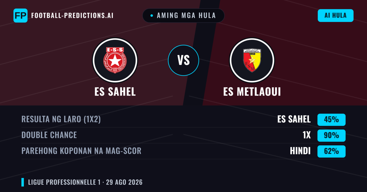 Aming mga hula: ES Sahel vs ES Metlaoui — Draw (45%); Parehong magbubuo: Hindi
