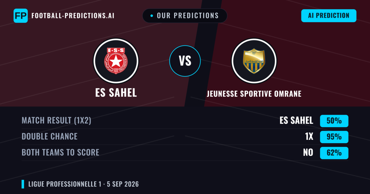 Our Predictions: ES Sahel vs Jeunesse Sportive Omrane — Draw (50%); Both teams to score: No