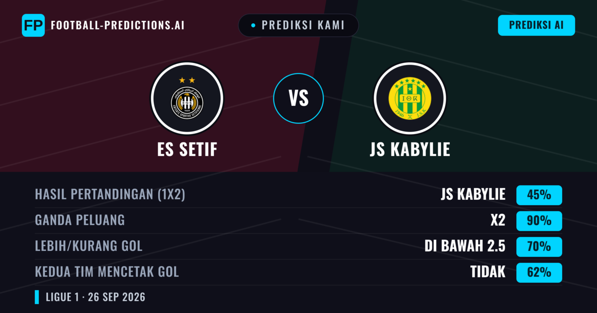 Prediksi kami: ES Setif vs JS Kabylie — Seri (45%); Kurang 2.5; Kedua tim mencetak gol: Tidak