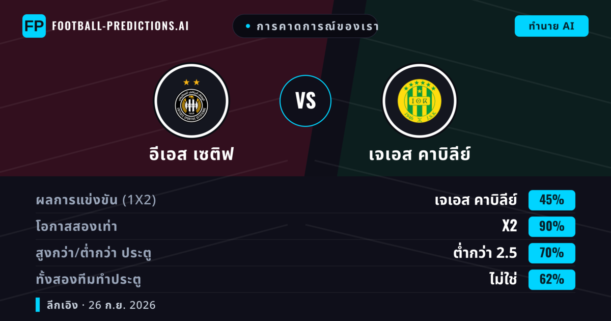 การคาดการณ์ของเรา: อีเอส เซติฟ vs เจเอส คาบิลีย์ — เสมอ (45%); ต่ำกว่า 2.5; ทั้งสองทีมทำประตู: ไม่ใช่