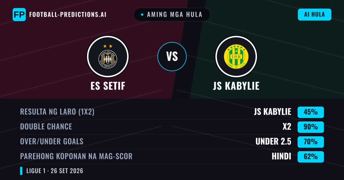 Aming mga hula: ES Setif vs JS Kabylie — Draw (45%); Under 2.5; Parehong magbubuo: Hindi