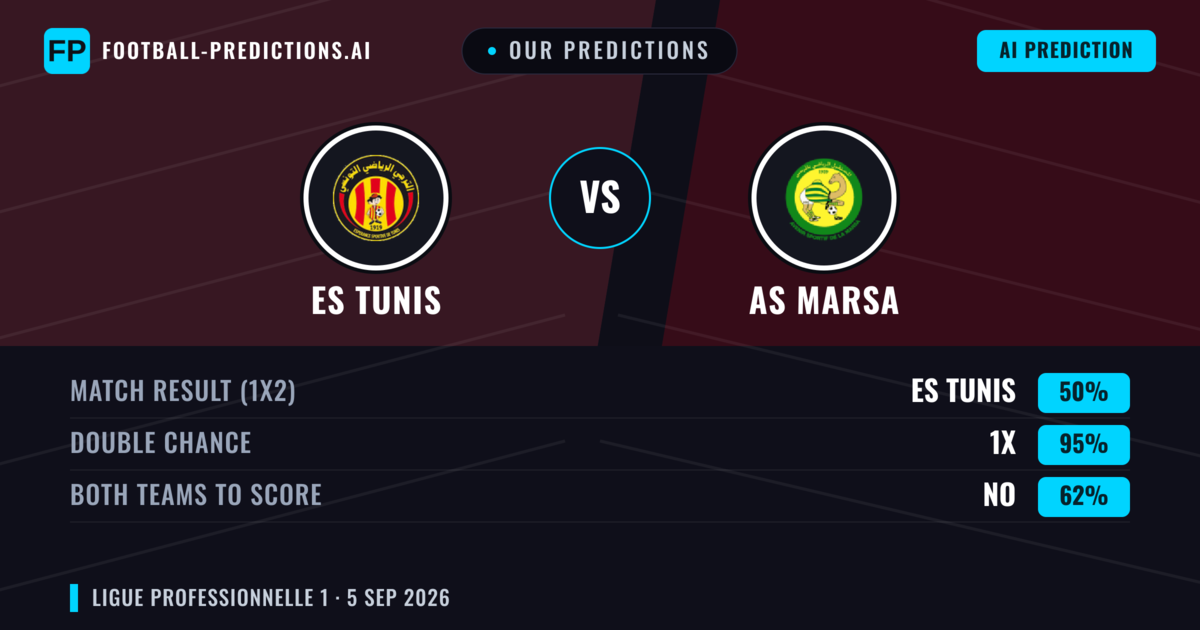 Our Predictions: ES Tunis vs AS Marsa — Draw (50%); Both teams to score: No