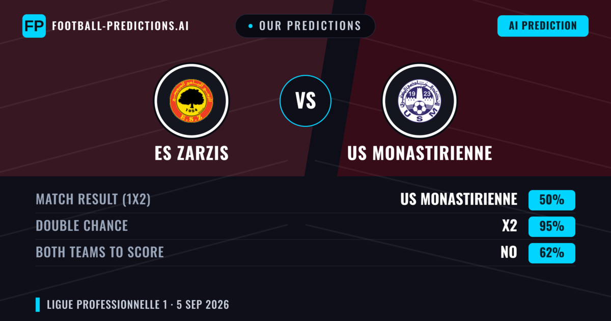Our Predictions: ES Zarzis vs US Monastirienne — Draw (50%); Both teams to score: No