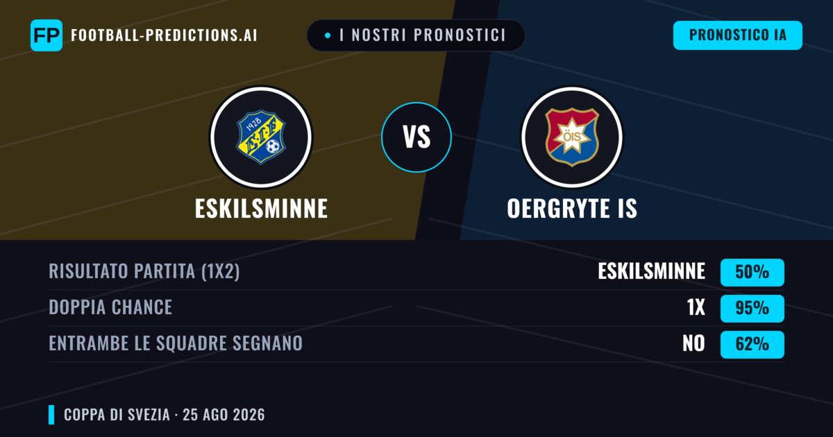 I nostri pronostici: Eskilsminne vs Oergryte IS — Pareggio (50%); Entrambe segnano: No