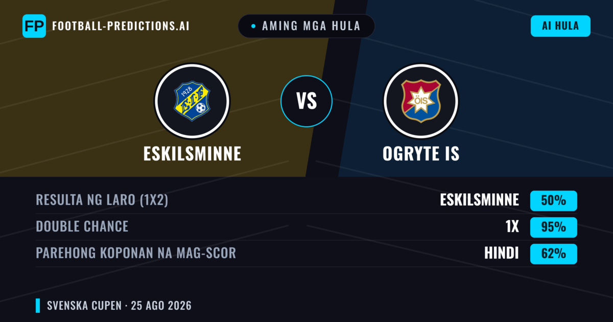 Aming mga hula: Eskilsminne vs Ogryte IS — Ogryte IS — Manalo (64%); Over 2.5; Parehong magbubuo: Oo