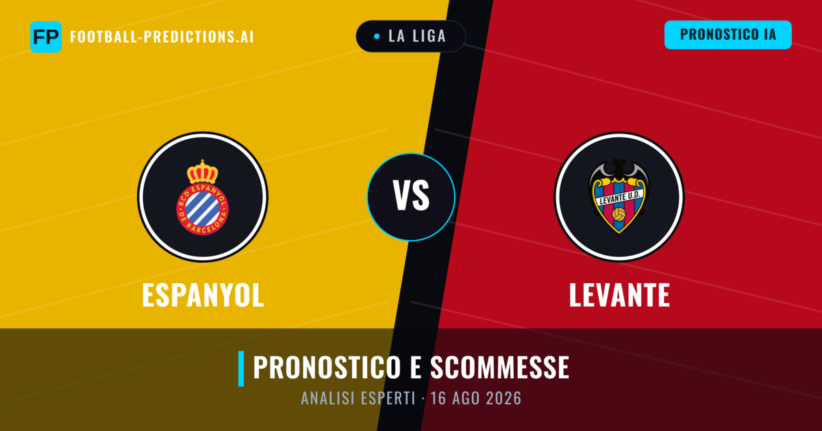 Espanyol vs Levante — pronostico e anteprima del match