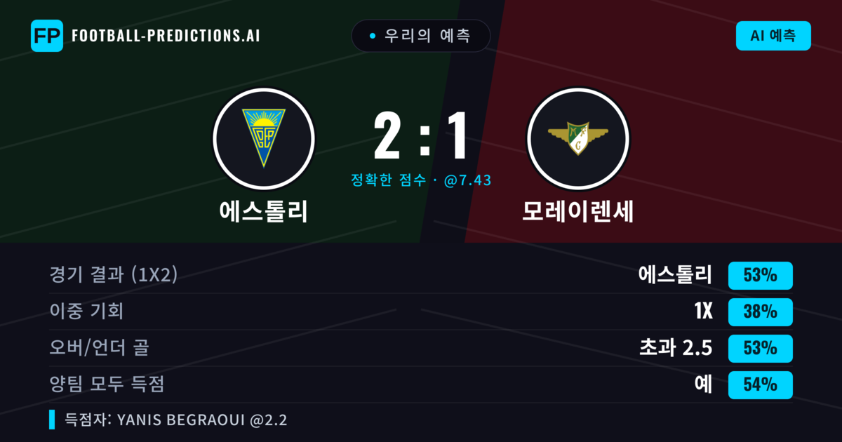 우리의 예측: 에스톨리 vs 모레이렌세 — 에스톨리 — 승리 (49%); 초과 2.5; 양팀 모두 득점: 예