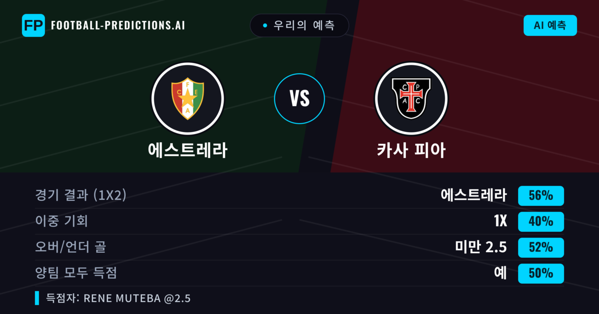 우리의 예측: 에스트레라 vs 카사 피아 — 에스트레라 — 승리 (53%); 미만 2.5; 양팀 모두 득점: 예