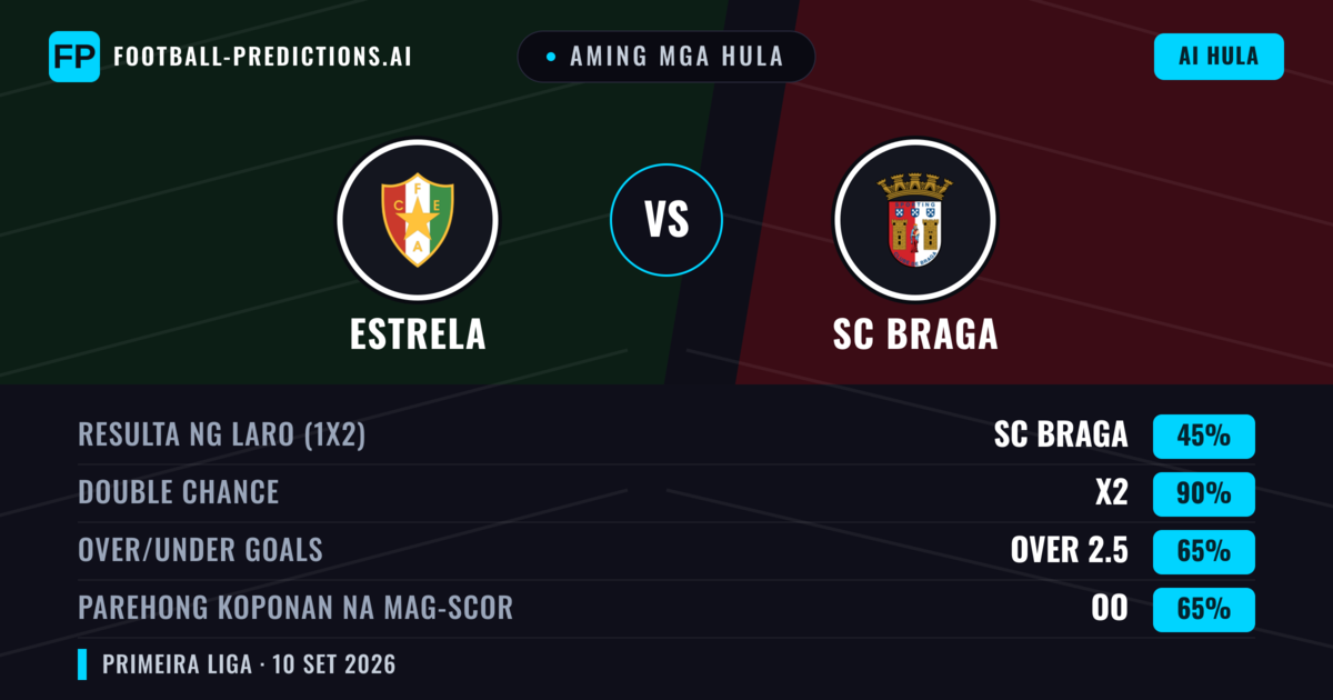 Aming mga hula: Estrela vs SC Braga — Draw (45%); Over 2.5; Parehong magbubuo: Oo
