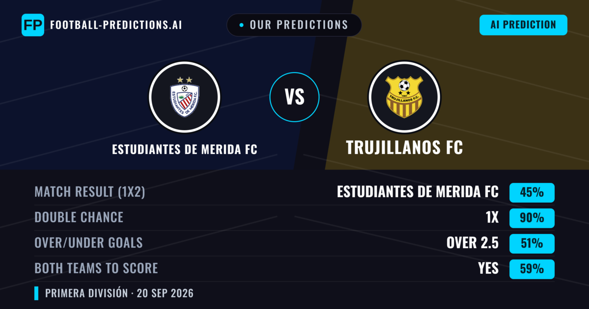 Our Predictions: Estudiantes de Merida FC vs Trujillanos FC — Draw (45%); over 2.5; Both teams to score: Yes