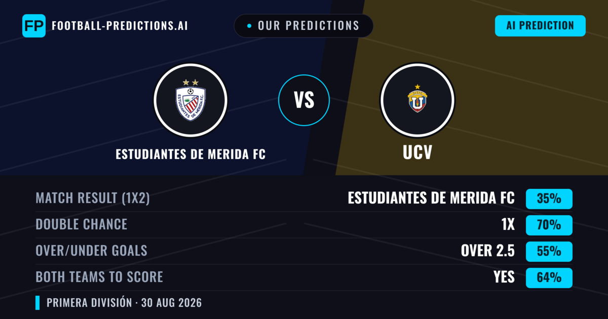 Our Predictions: Estudiantes de Merida FC vs UCV — Draw (35%); over 2.5; Both teams to score: Yes