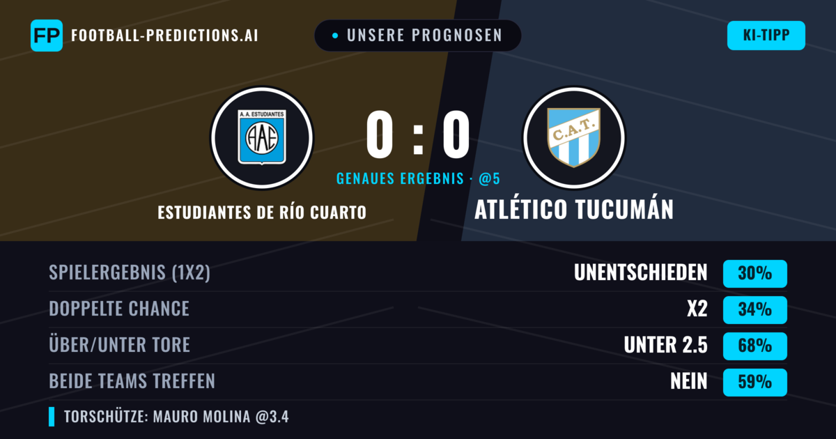 Unsere Prognosen: Estudiantes de Río Cuarto vs Atlético Tucumán — Atlético Tucumán — Sieg (37%); Unter 2.5; Beide treffen: Nein