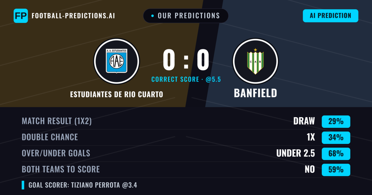 Our Predictions: Estudiantes de Rio Cuarto vs Banfield — Estudiantes de Rio Cuarto — Win (36%); under 2.5; Both teams to score: No