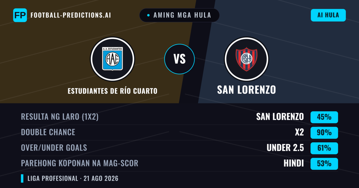 Aming mga hula: Estudiantes de Río Cuarto vs San Lorenzo — San Lorenzo — Manalo (39%); Under 2.5; Parehong magbubuo: Hindi