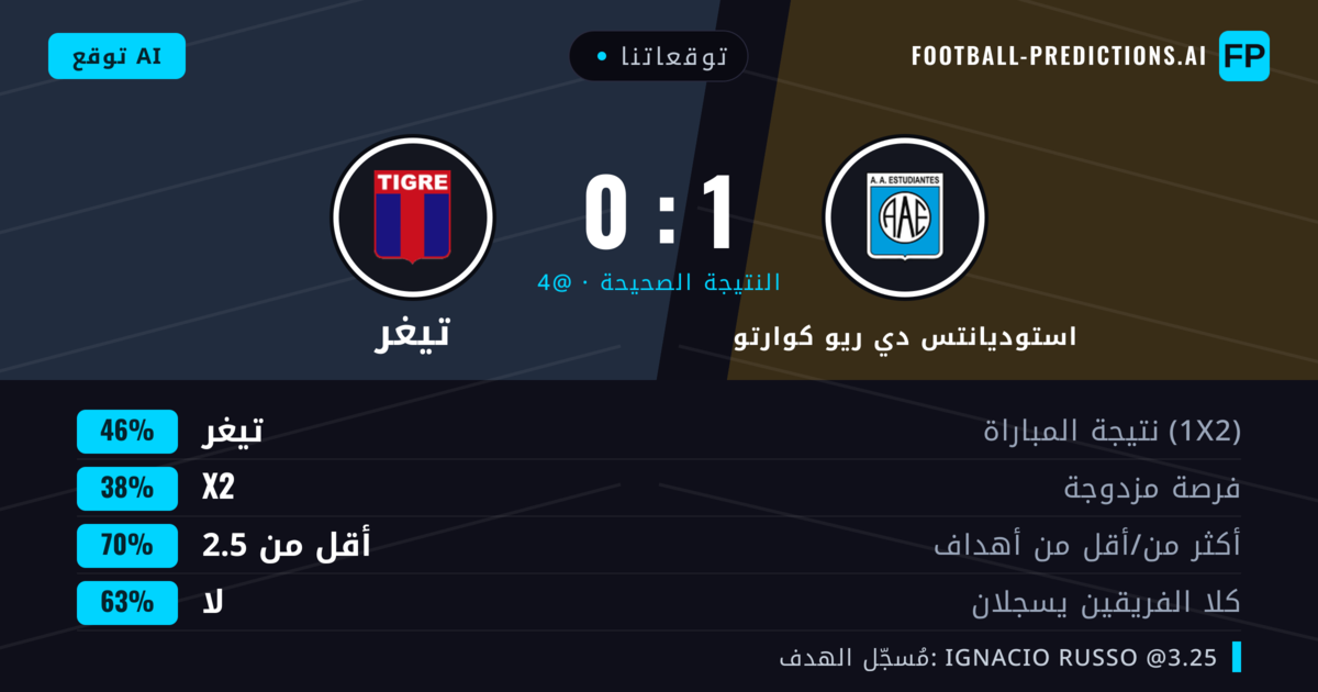 توقعاتنا: استوديانتس دي ريو كوارتو ضد تيغر — تيغر — فوز (42%); أقل من 2.5; لا يسجل الطرفان