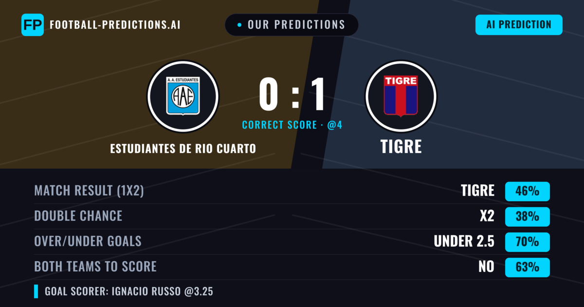 Our Predictions: Estudiantes de Rio Cuarto vs Tigre — Tigre — Win (42%); under 2.5; Both teams to score: No