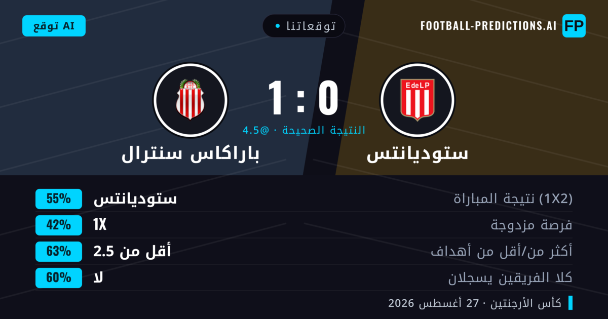 توقعاتنا: ستوديانتس ضد باراكاس سنترال — ستوديانتس — فوز (51%); أقل من 2.5; لا يسجل الطرفان