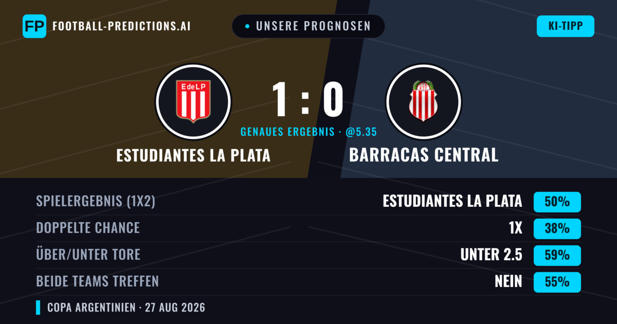 Unsere Prognosen: Estudiantes La Plata vs Barracas Central — Estudiantes La Plata — Sieg (51%); Unter 2.5; Beide treffen: Nein