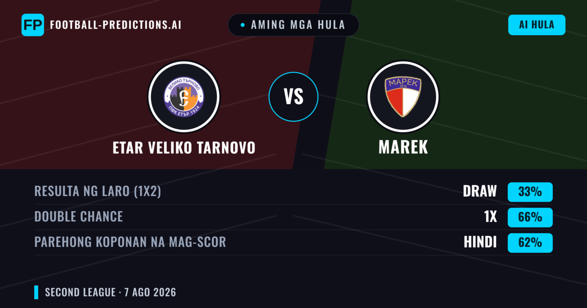 Aming mga hula: Etar Veliko Tarnovo vs Marek — Etar Veliko Tarnovo — Manalo (54%); Under 2.5; Parehong magbubuo: Oo