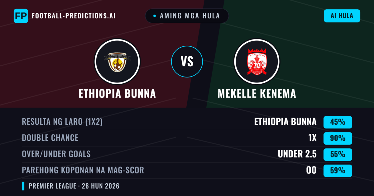 Aming mga hula: Ethiopia Bunna vs Mekelle Kenema — Mekelle Kenema — Manalo (37%); Under 2.5; Parehong magbubuo: Hindi