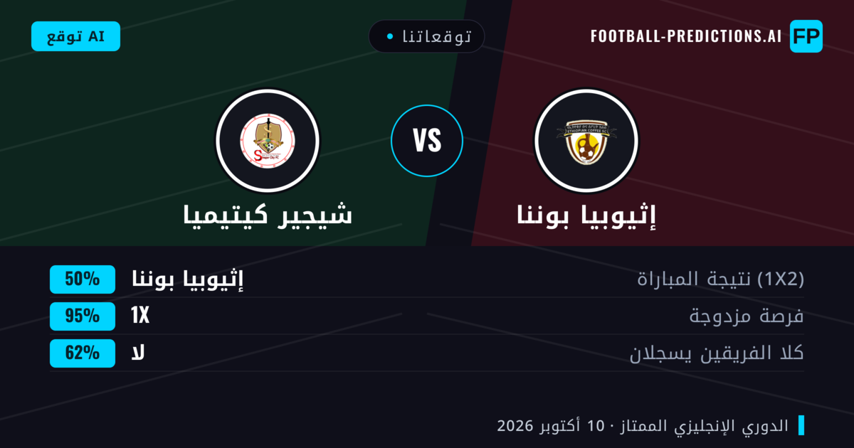 توقعاتنا: إثيوبيا بوننا ضد شيجير كيتيميا — تعادل (50%); لا يسجل الطرفان