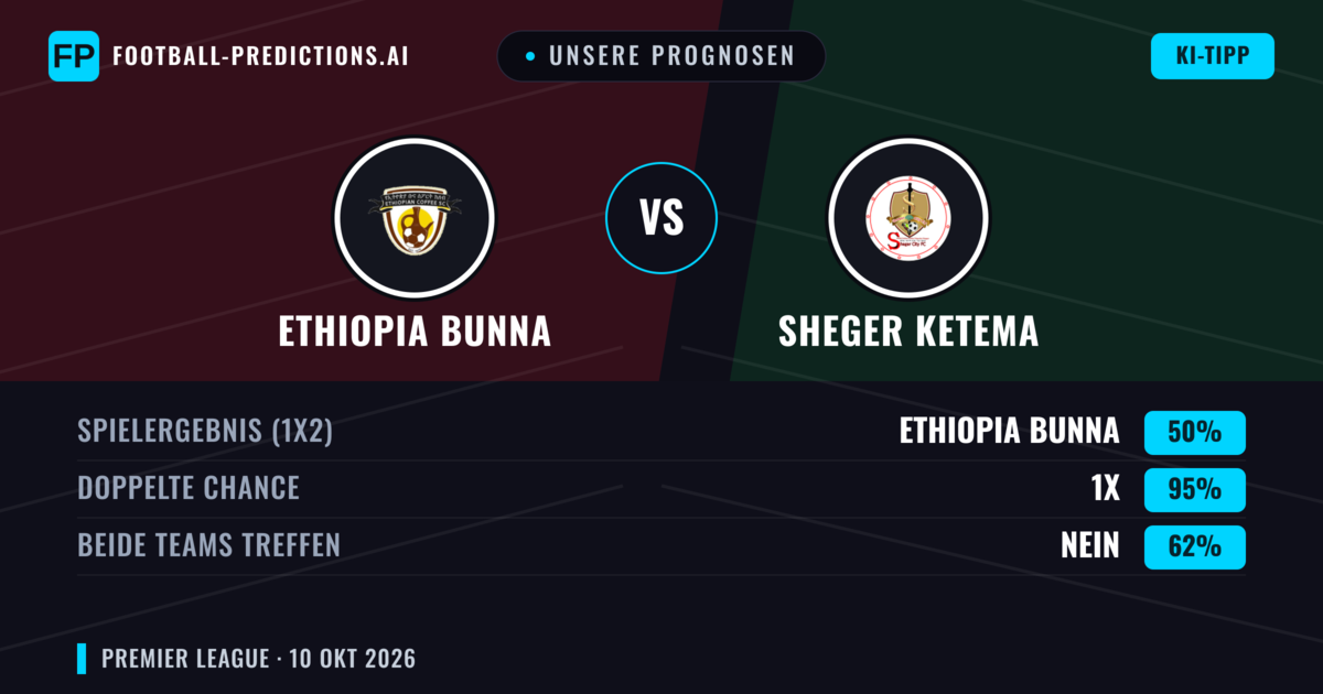 Unsere Prognosen: Ethiopia Bunna vs Sheger Ketema — Unentschieden (50%); Beide treffen: Nein