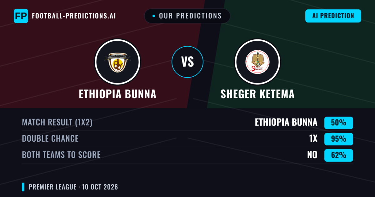 Our Predictions: Ethiopia Bunna vs Sheger Ketema — Draw (50%); Both teams to score: No