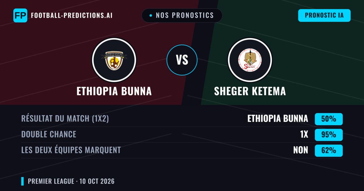 Nos pronostics: Ethiopia Bunna vs Sheger Ketema — Nul (50%); Les deux marquent : Non