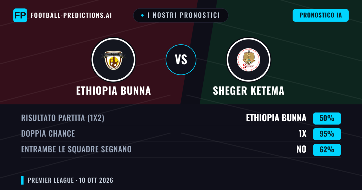 I nostri pronostici: Ethiopia Bunna vs Sheger Ketema — Pareggio (50%); Entrambe segnano: No
