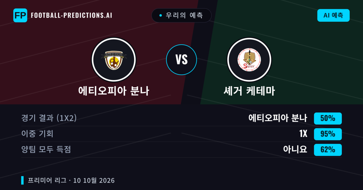 우리의 예측: 에티오피아 분나 vs 셰거 케테마 — 무승부 (50%); 양팀 모두 득점: 아니오