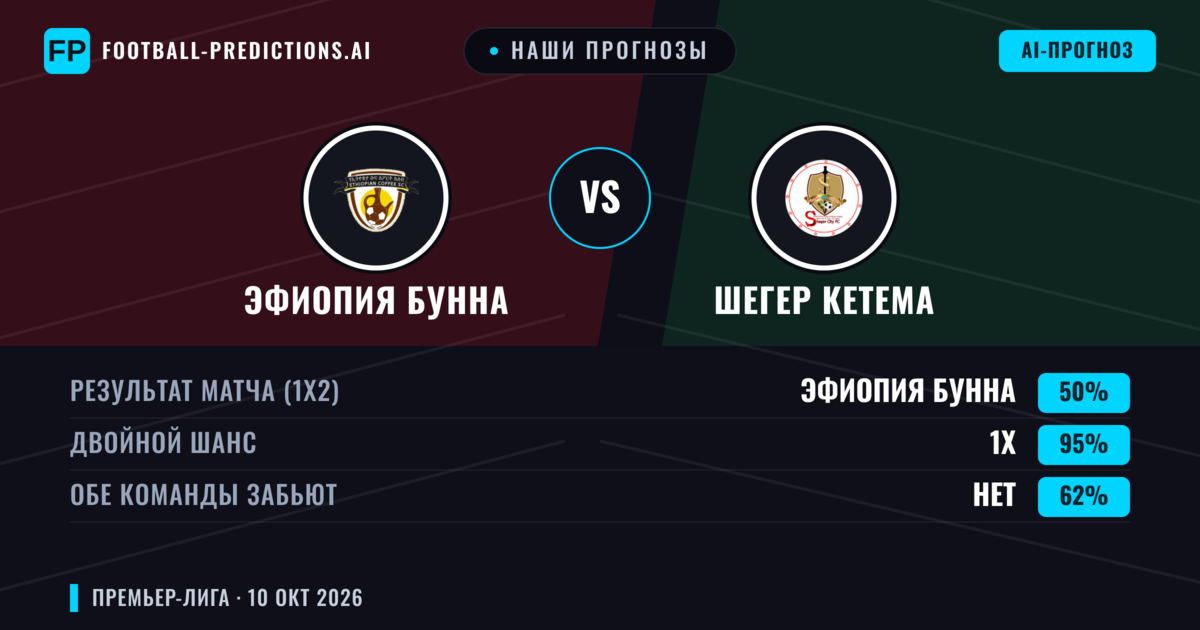 Наши прогнозы: Эфиопия Бунна против Шегер Кетема — Ничья (50%); Обе забьют Нет