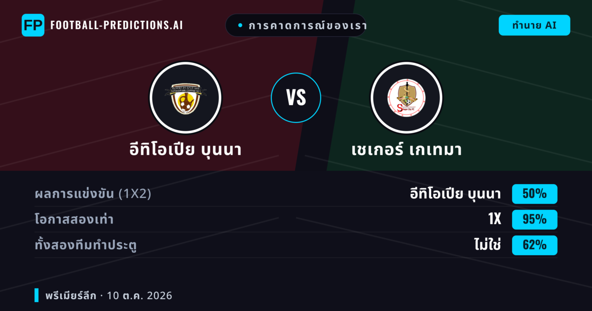 การคาดการณ์ของเรา: อีทิโอเปีย บุนนา vs เชเกอร์ เกเทมา — เสมอ (50%); ทั้งสองทีมทำประตู: ไม่ใช่