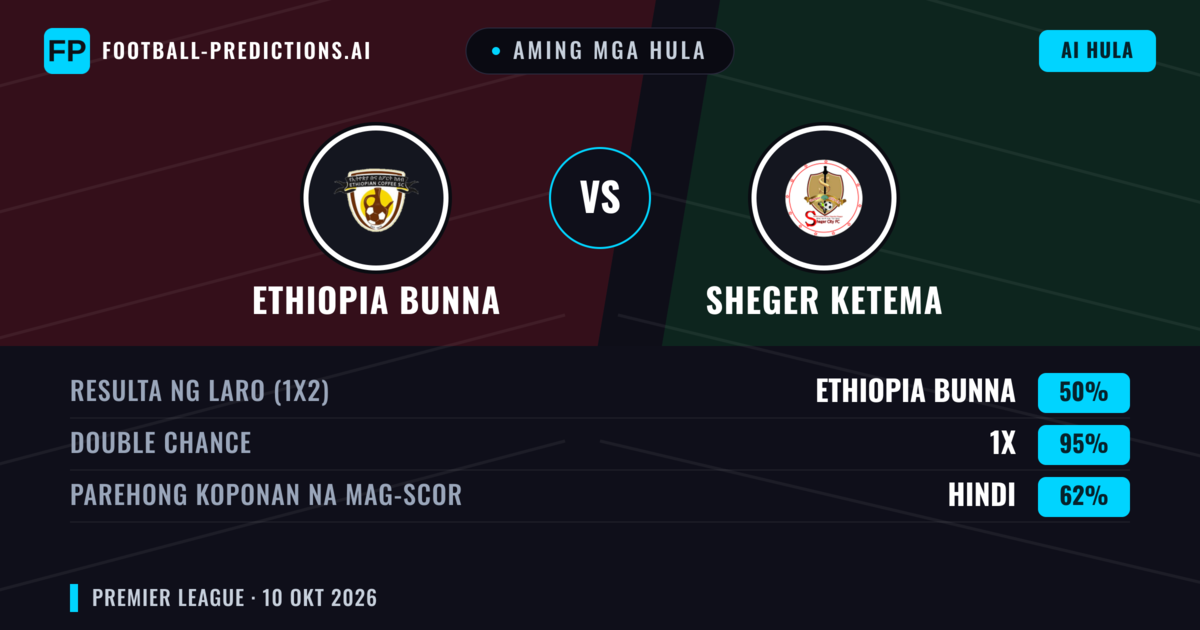 Aming mga hula: Ethiopia Bunna vs Sheger Ketema — Draw (50%); Parehong magbubuo: Hindi