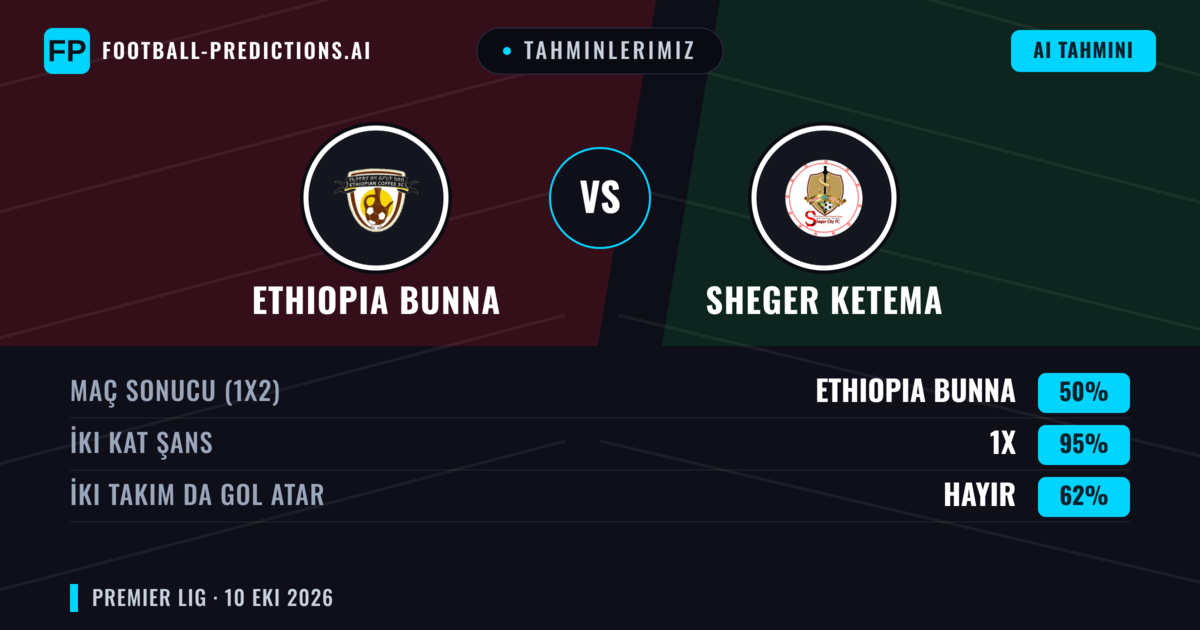 Tahminlerimiz: Ethiopia Bunna vs Sheger Ketema — Beraberlik (50%); İki taraf da gol atar: Hayır