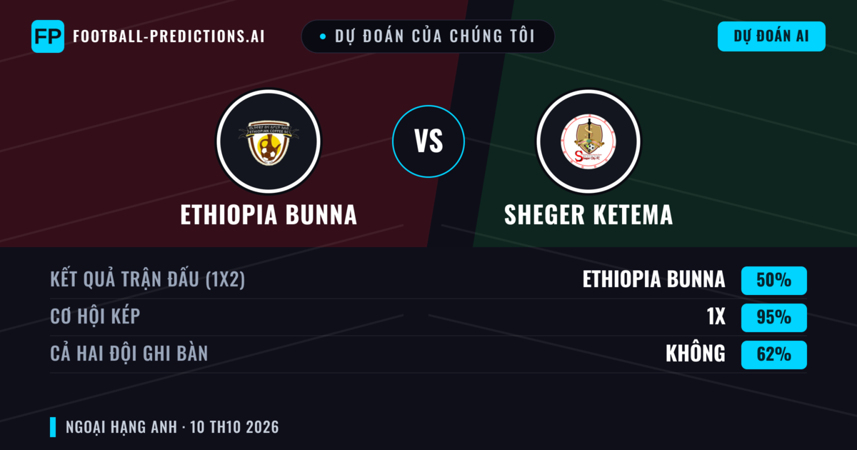 Dự đoán của chúng tôi: Ethiopia Bunna vs Sheger Ketema — Hòa (50%); Cả hai ghi bàn: Không