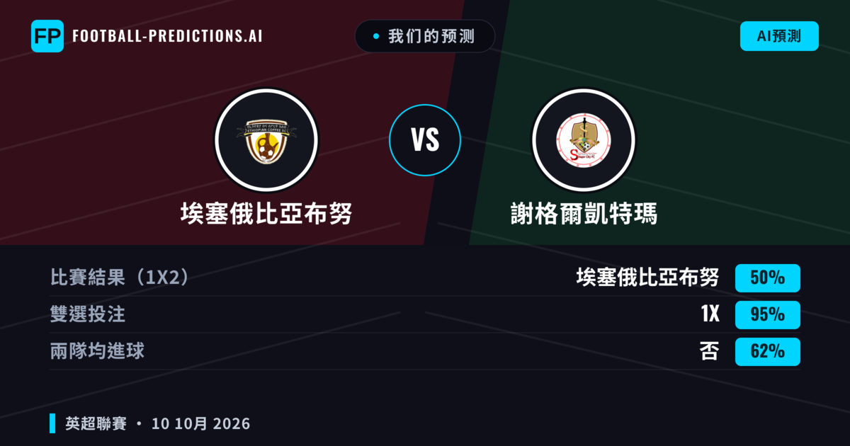 我们的预测: 埃塞俄比亞布努 對 謝格爾凱特瑪 — 平 (50%); 無進球