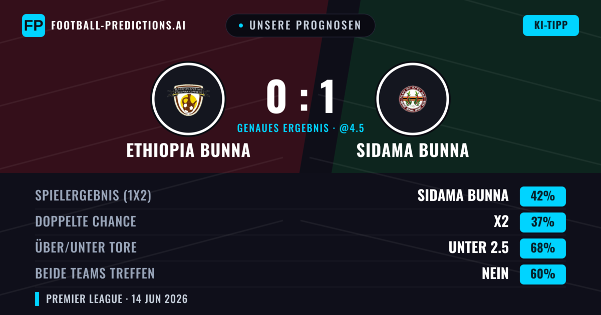 Unsere Prognosen: Ethiopia Bunna vs Sidama Bunna — Sidama Bunna — Sieg (42%); Unter 2.5; Beide treffen: Nein