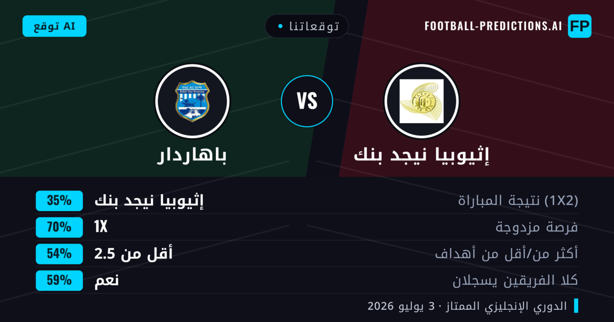توقعاتنا: إثيوبيا نيجد بنك ضد باهاردار — باهاردار — فوز (37%); أقل من 2.5; لا يسجل الطرفان