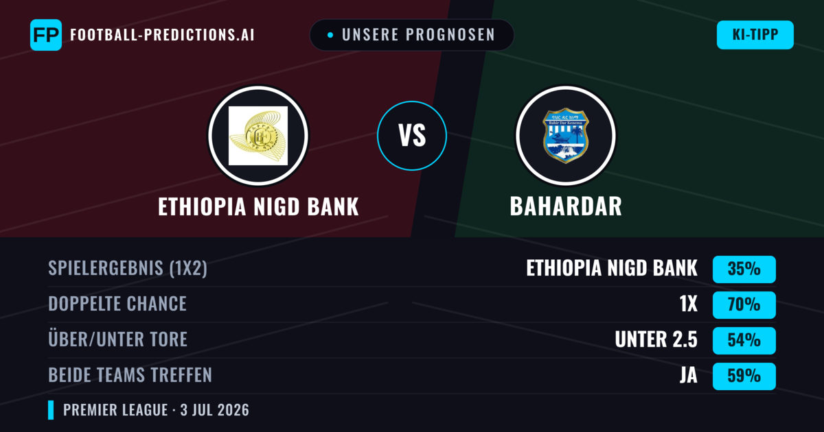 Unsere Prognosen: Ethiopia Nigd Bank vs Bahardar — Unentschieden (35%); Unter 2.5; Beide treffen: Ja