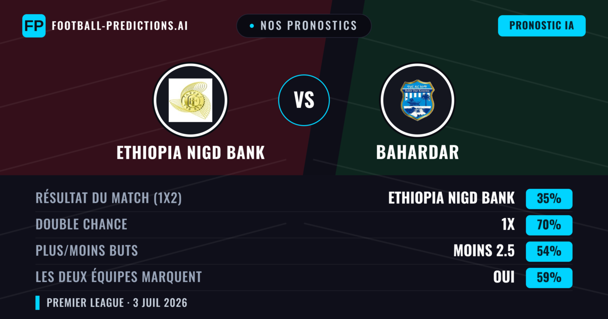 Nos pronostics: Ethiopia Nigd Bank vs Bahardar — Nul (35%); Moins 2.5; Les deux marquent : Oui