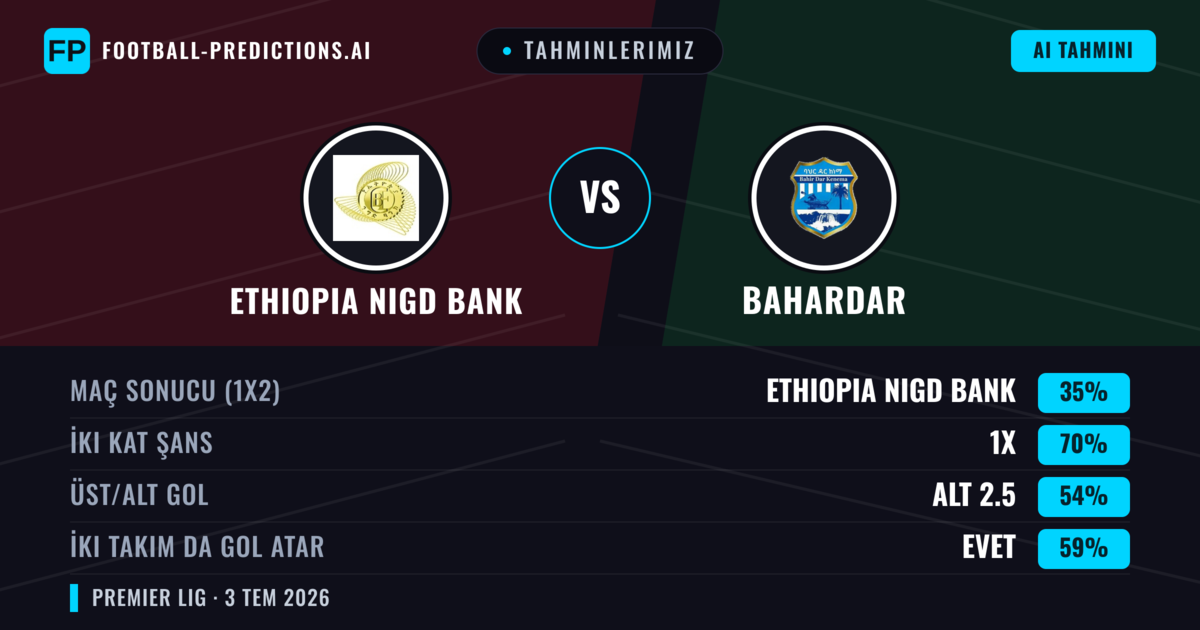 Tahminlerimiz: Ethiopia Nigd Bank vs Bahardar — Beraberlik (35%); Alt 2.5; İki taraf da gol atar: Evet