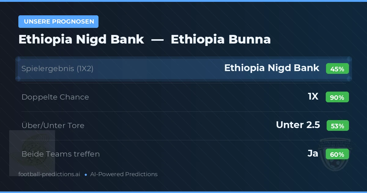 Unsere Prognosen: Ethiopia Nigd Bank vs Ethiopia Bunna
