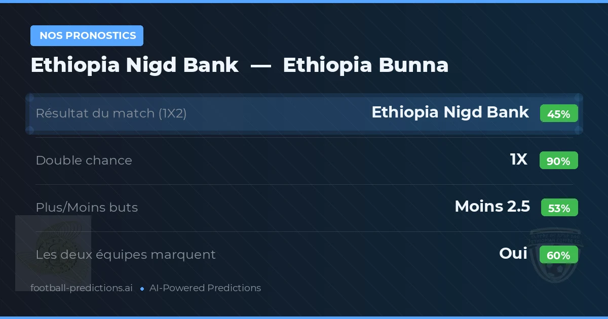 Nos pronostics: Ethiopia Nigd Bank vs Ethiopia Bunna