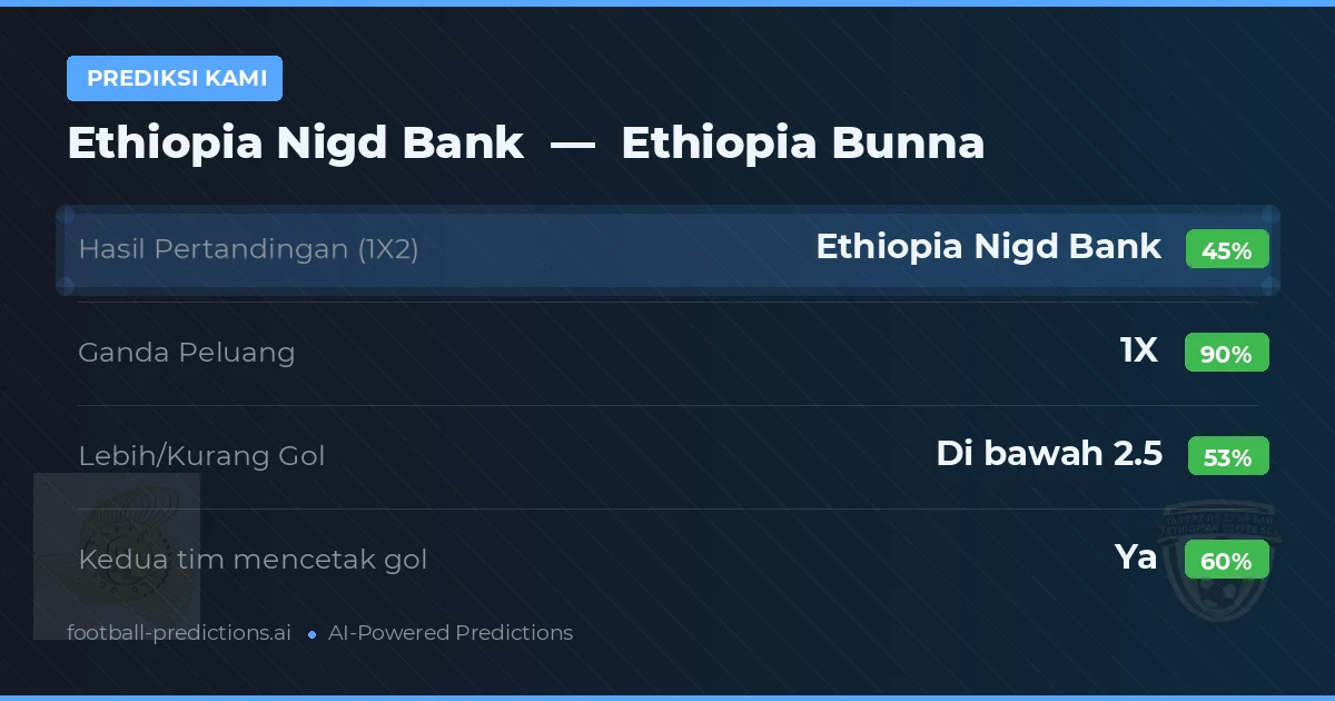 Prediksi kami: Bank Nigd Ethiopia vs Ethiopia Bunna