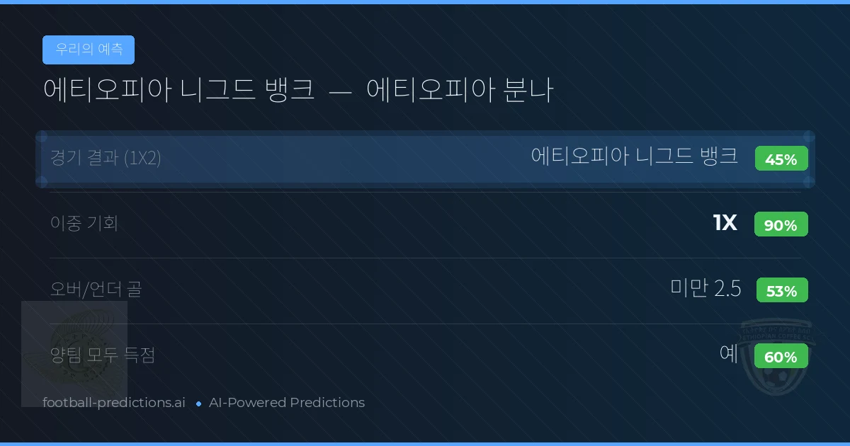 우리의 예측: 에티오피아 니그드 뱅크 vs 에티오피아 분나
